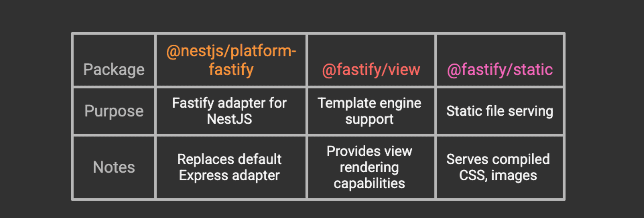 NestJS_ASSIST_Software_3